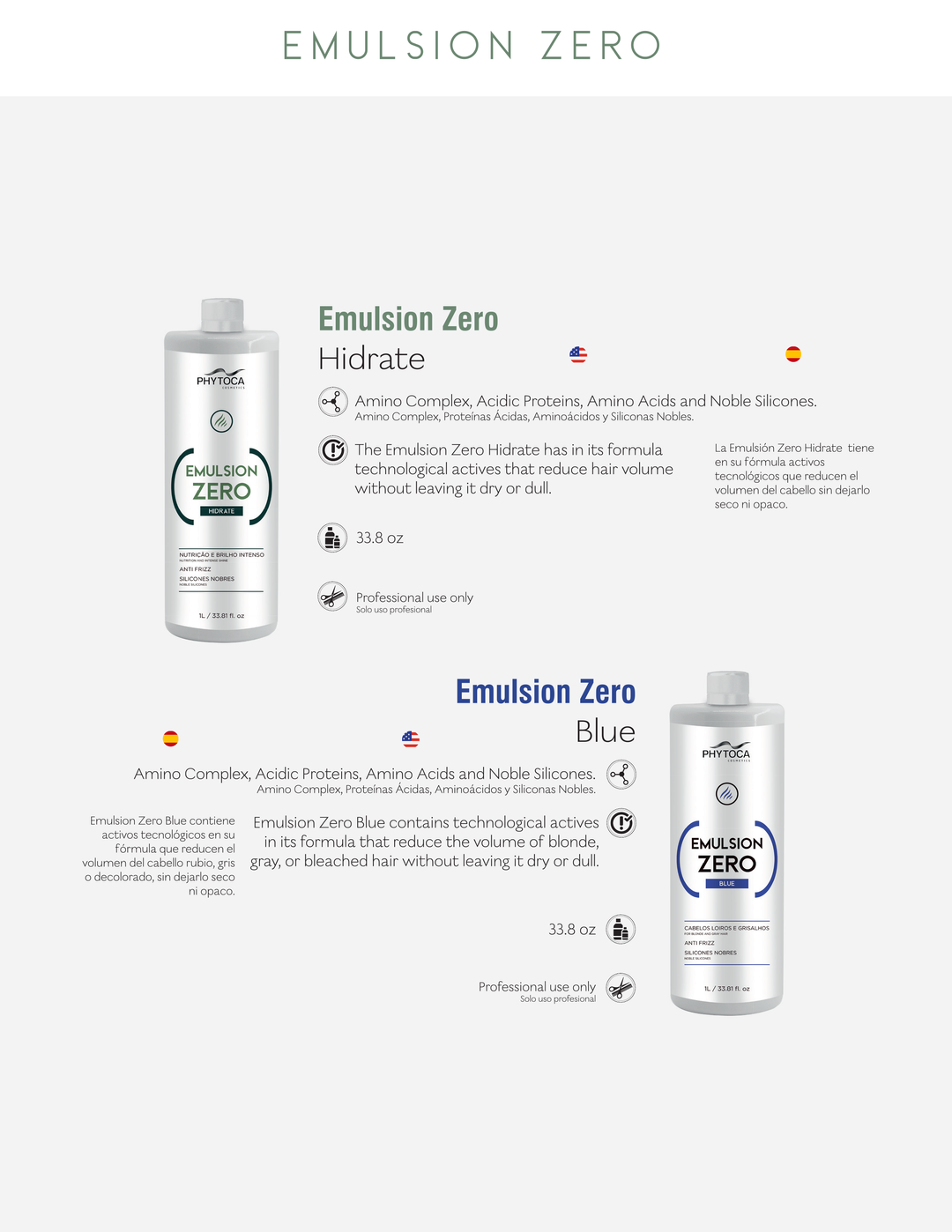 Emulsion Zero Kit