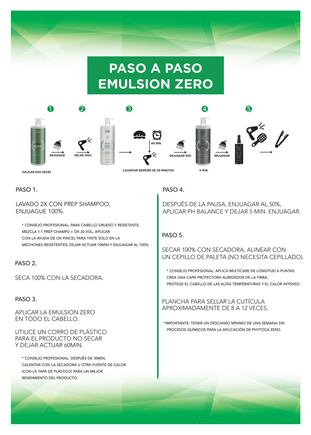 Emulsion Zero Kit