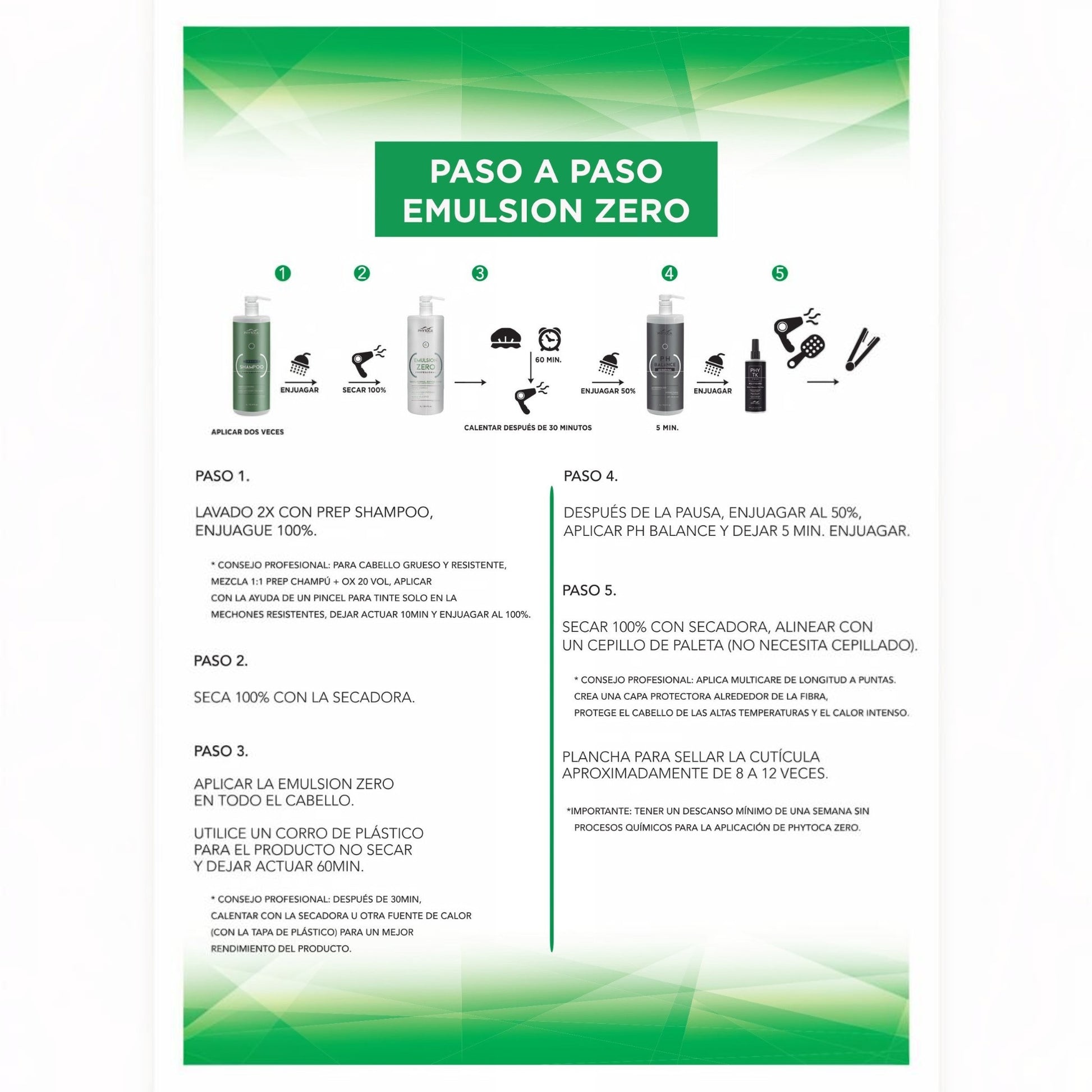 Infografía de Phytoca USA con instrucciones paso a paso para el tratamiento capilar Emulsion Zero Pro Kit