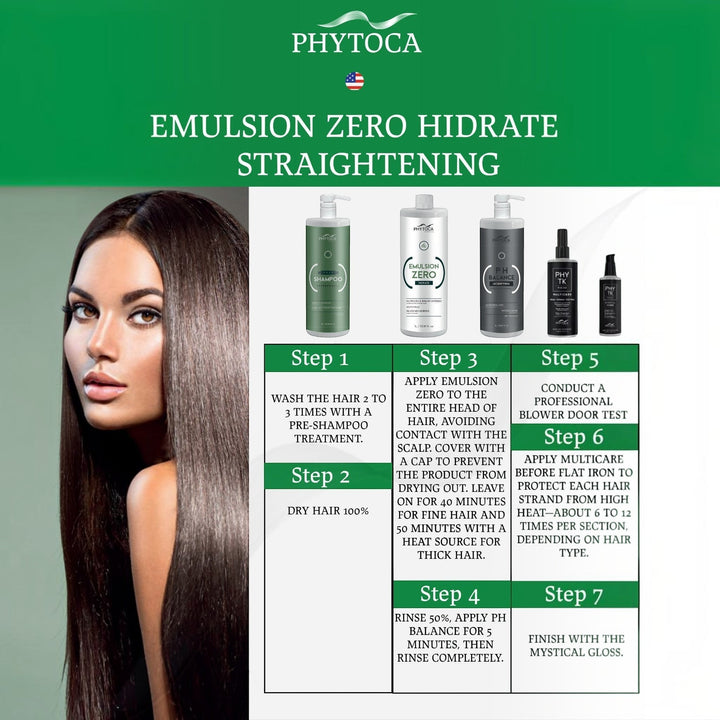 Infografía de Phytoca USA que muestra el tratamiento de alisado Emulsion Zero Hidrate con pasos de aplicación profesional