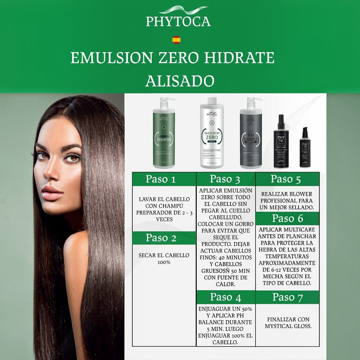 Infografía de Phytoca USA sobre el tratamiento de alisado profesional Emulsion Zero Hidrate con pasos de aplicación.