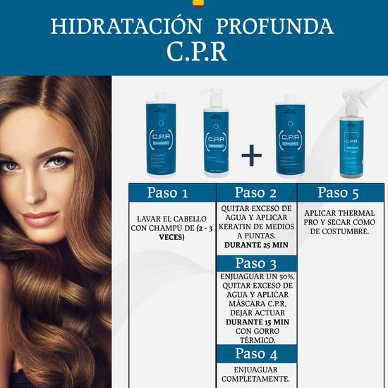 Infografía de Phytoca USA que muestra el sistema de tratamiento capilar profesional CPR de cuatro pasos para hidratación