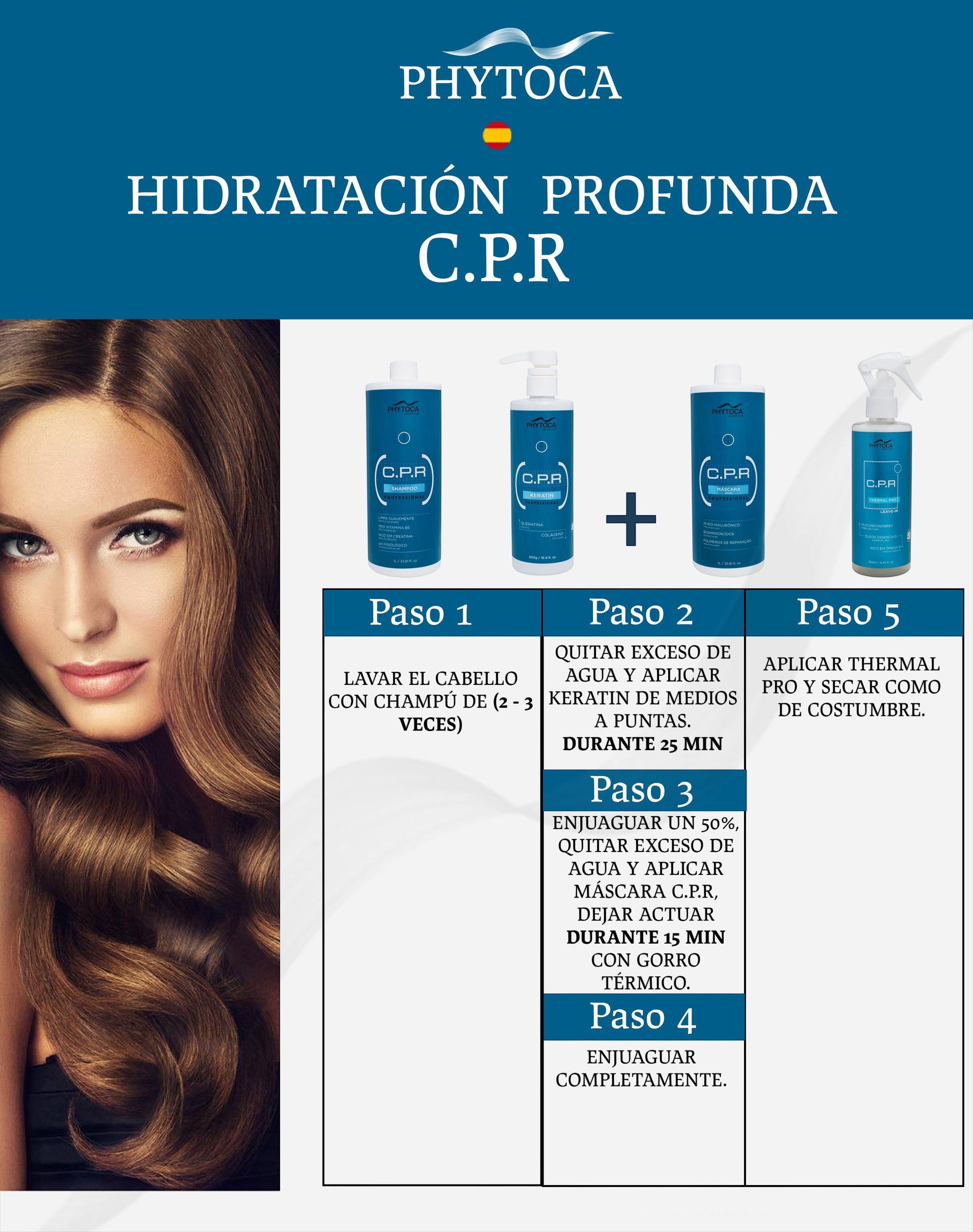 Infografía de Phytoca USA que muestra el sistema de tratamiento capilar profesional CPR de cuatro pasos para hidratación